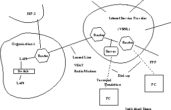 \begin{figure}
\centerline {\epsfig{figure=/home/sivasiva/cep/figs/eps/int-phy.eps,width=3in}}\end{figure}