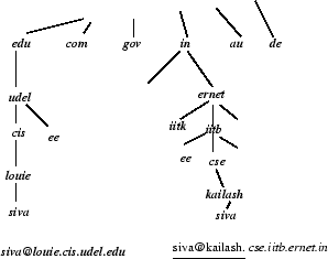 \begin{figure}
\centerline {\epsfig{figure=/home/sivasiva/cep/figs/eps/dns.eps,width=2.6in}}\end{figure}