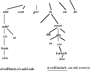 \begin{figure}
\centerline {\epsfig{figure=/home/sivasiva/cep/figs/eps/dns,width=2.5in}}\end{figure}