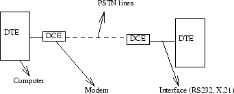 \begin{figure}
\centerline {\epsfig{figure=/home/sivasiva/cep/figs/eps/mdm.eps,width=3in}}\end{figure}