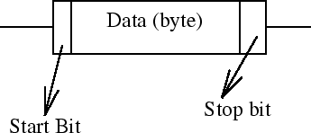 \begin{figure}
\centerline {\epsfig{figure=/home/sivasiva/cep/figs/eps/asyn.eps,width=3in}}\end{figure}