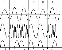 \begin{figure}
\centerline {\epsfig{figure=/home/sivasiva/cep/figs/eps/modul1,width=1.3in,angle=270}}\end{figure}
