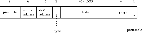 \begin{figure}
\centerline {\epsfig{figure=/home/sivasiva/cep/figs/eps/eth-hd,width=3in,angle=270}}\end{figure}