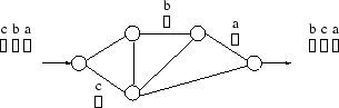 \begin{figure}
\centerline {\epsfig{figure=/home/sivasiva/cep/figs/eps/pswitch,width=1.8in,angle=270}}\end{figure}