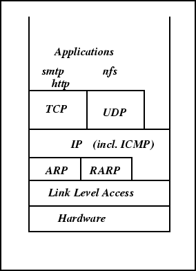 \begin{figure}
\centerline {\epsfig{figure=/home/sivasiva/cep/figs/eps/stack,width=2.5in}}\end{figure}