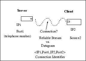 \begin{figure}
\centerline {\epsfig{figure=/home/sivasiva/cep/figs/eps/sock-def,width=2.5in}}\end{figure}