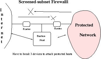 \begin{figure}
\centerline {\epsfig{figure=/home/sivasiva/cep/figs/eps/scr-sub,width=3in}}\end{figure}