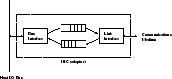 \begin{figure}
\centerline {\epsfig{figure=/home/sivasiva/cep/figs/eps/nic,width=0.8in,angle=270}}\end{figure}