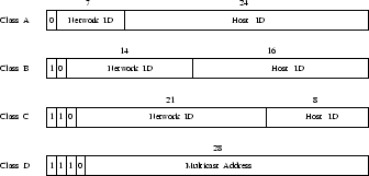 \begin{figure}
\centerline {\epsfig{figure=/home/sivasiva/cep/figs/eps/ipaddr,width=1.5in,angle=270}}\end{figure}