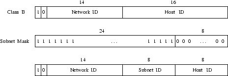 \begin{figure}
\centerline {\epsfig{figure=/home/sivasiva/cep/figs/eps/subnet,width=2in,angle=270}}\end{figure}