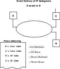 \begin{figure}
\centerline {\epsfig{figure=/home/sivasiva/cep/figs/eps/dir-del,width=2in}}\end{figure}