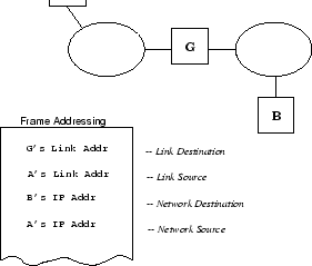\begin{figure}
\centerline {\epsfig{figure=/home/sivasiva/cep/figs/eps/indir-del,width=2in}}\end{figure}