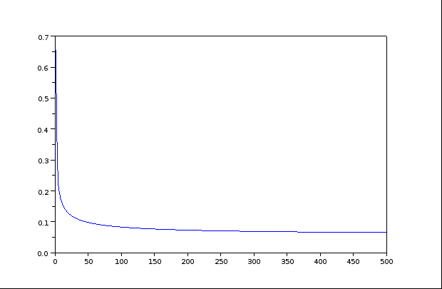 mathmod tutorial