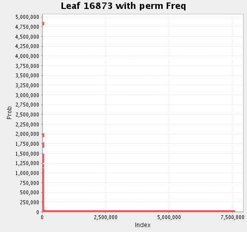 Feature probabilities after permutation leaf-16873