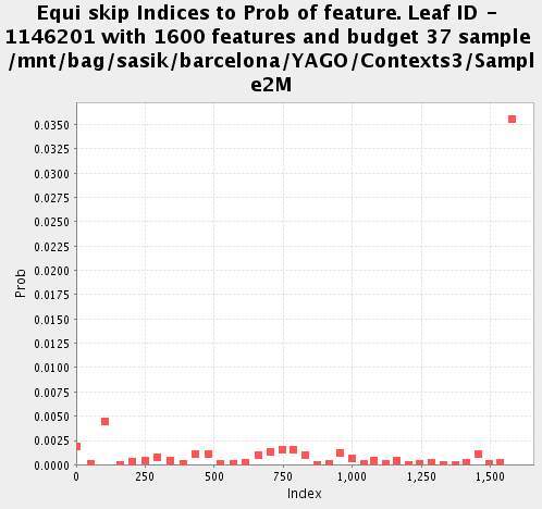 Equi allocation for Leaf 1146201