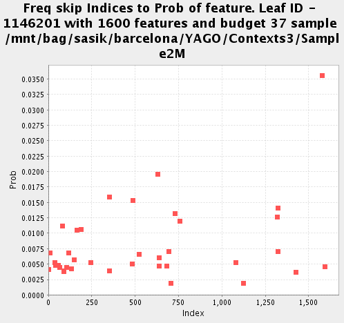 Freq allocation for Leaf 1146201