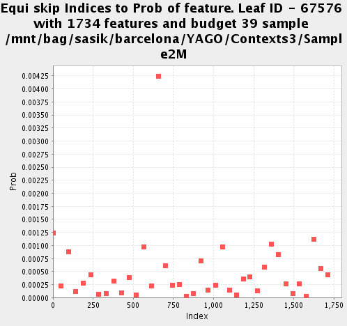 Equi allocation for Leaf 67576