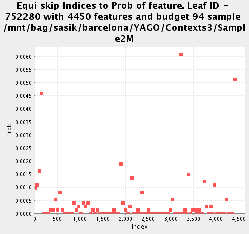 Equi allocation for Leaf 752280