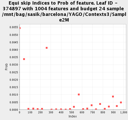 Equi allocation for Leaf 374897