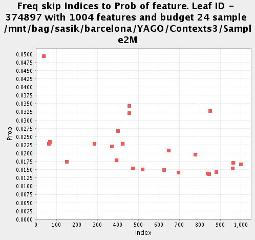 Freq allocation for Leaf 374897