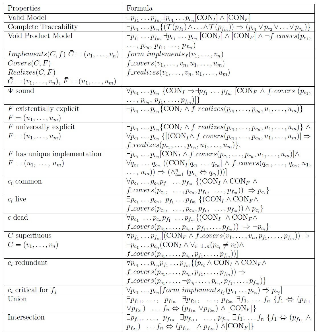 Analysis Operations