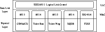 \begin{figure}\centerline{\epsfig{figure=/home/sri/courses/figs/eps/llc-mac,width=1.5in,angle=270}}
\end{figure}
