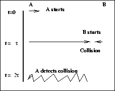 \begin{figure}\centerline{\epsfig{figure=/home/sri/courses/figs/eps/coll,width=2in}}
\end{figure}