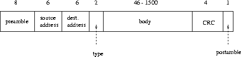 \begin{figure}\centerline{\epsfig{figure=/home/sri/courses/figs/eps/eth-hd,width=3in,angle=270}}
\end{figure}