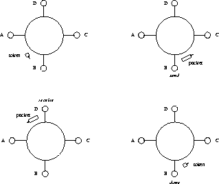 \begin{figure}\centerline{\epsfig{figure=/home/sri/courses/figs/eps/tring,width=1.4in,angle=270}}
\end{figure}