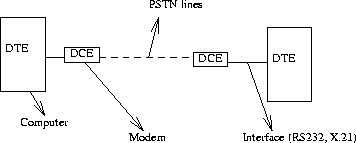 \begin{figure}\centerline{\epsfig{figure=/home/sri/courses/figs/eps/mdm.eps,width=3in}}
\end{figure}