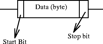 \begin{figure}\centerline{\epsfig{figure=/home/sri/courses/figs/eps/asyn.eps,width=3in}}
\end{figure}