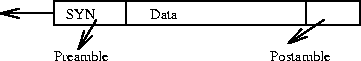 \begin{figure}\centerline{\epsfig{figure=/home/sri/courses/figs/eps/syn.eps,width=3in}}
\end{figure}