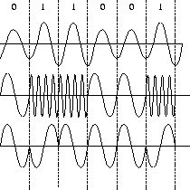 \begin{figure}\centerline{\epsfig{figure=/home/sri/courses/figs/eps/modul1,width=1.3in,angle=270}}
\end{figure}