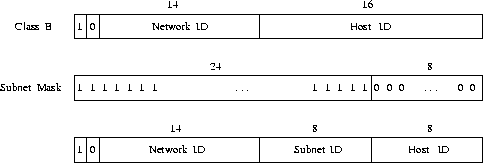 \begin{figure}\centerline{\epsfig{figure=/home/sri/courses/figs/eps/subnet,width=2in,angle=270}}
\end{figure}