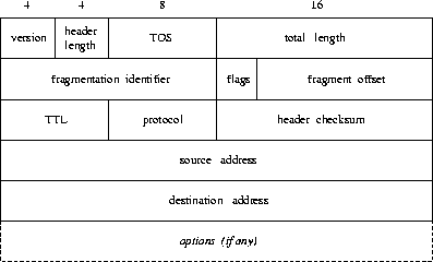 \begin{figure}\centerline{\epsfig{figure=/home/sri/courses/figs/eps/dgram,width=2in,angle=270}}
\end{figure}