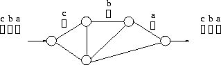 \begin{figure}\centerline{\epsfig{figure=/home/sri/courses/figs/eps/cswitch,width=1.8in,angle=270}}
\end{figure}
