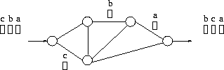 \begin{figure}\centerline{\epsfig{figure=/home/sri/courses/figs/eps/pswitch,width=1.8in,angle=270}}
\end{figure}