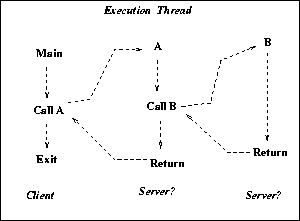 \begin{figure}\centerline{\epsfig{figure=/home/sri/courses/figs/eps/rpc1.eps,width=2.5in}}
\end{figure}