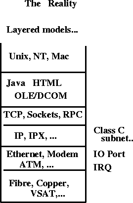 \begin{figure}\centerline{\epsfig{figure=/home/sri/courses/figs/eps/reality.eps,width=2.3in}}
\end{figure}