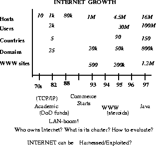 \begin{figure}\centerline{\epsfig{figure=/home/sri/courses/figs/eps/int-growth.eps,width=2.7in}}
\end{figure}