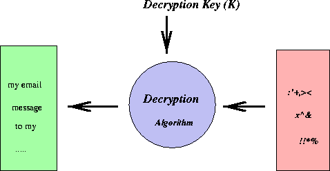 \begin{figure}\centerline{\epsfig{figure=/home/sri/courses/figs/eps/decr,width=4in}}
\end{figure}
