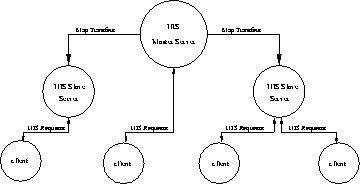 \begin{figure}\centerline{\epsfig{figure=/home/sri/courses/figs/eps/nis.eps,width=3in}}
\end{figure}