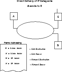 \begin{figure}\centerline{\epsfig{figure=/home/sri/courses/figs/eps/dir-del,width=2in}}
\end{figure}