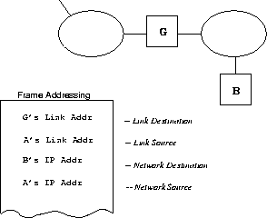 \begin{figure}\centerline{\epsfig{figure=/home/sri/courses/figs/eps/indir-del,width=2in}}
\end{figure}