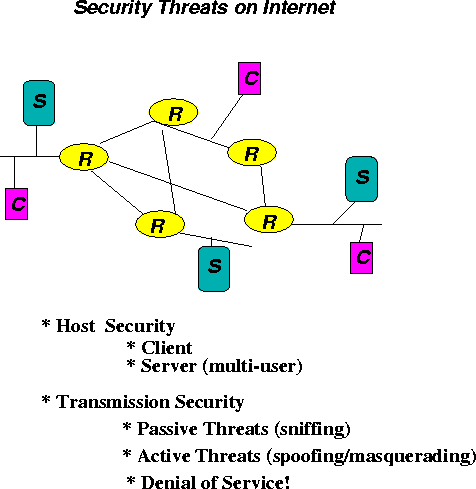 \begin{figure}\centerline{\epsfig{figure=/home/sri/courses/figs/eps/net-sec,width=4in}}
\end{figure}