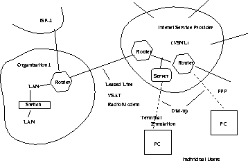 \begin{figure}\centerline{\epsfig{figure=/home/sri/courses/figs/eps/int-phy,width=3in}}
\end{figure}