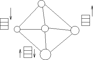 \begin{figure}\centerline{\epsfig{figure=/home/sri/courses/figs/eps/net,width=2.5in}}
\end{figure}