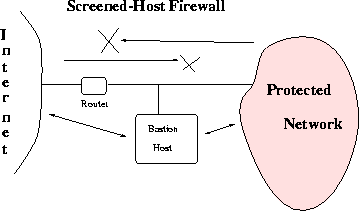 \begin{figure}\centerline{\epsfig{figure=/home/sri/courses/figs/eps/scr-host,width=3in}}
\end{figure}