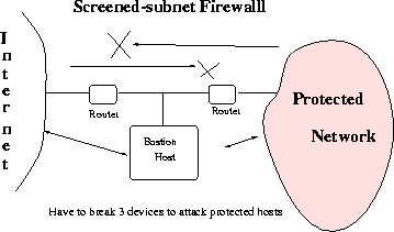 \begin{figure}\centerline{\epsfig{figure=/home/sri/courses/figs/eps/scr-sub,width=3in}}
\end{figure}