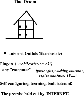 \begin{figure}\centerline{\epsfig{figure=/home/sri/courses/figs/eps/dream,width=2.5in}}
\end{figure}